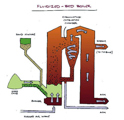 Wood Chips as Fuel— Benefits of Using a Wood Chip Boiler