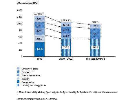 RWE abandons plans for 1.1 GW lignite-fired power station in Germany – pv  magazine International