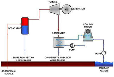 Geothermal energy  Description Uses History  Pros and Cons  Britannica