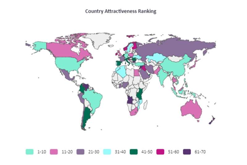GlobalData’s Power Attractiveness Index