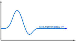 Oehlandt Energy Logo