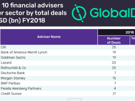 Top ten power sector M&A financial and legal advisers for 2018