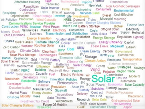 Solar trends: Storage leads Twitter mentions in Q3 2019 Solar trends: Storage leads Twitter mentions in Q3 2019