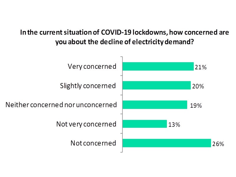 COVID-19-electricity demand concerns
