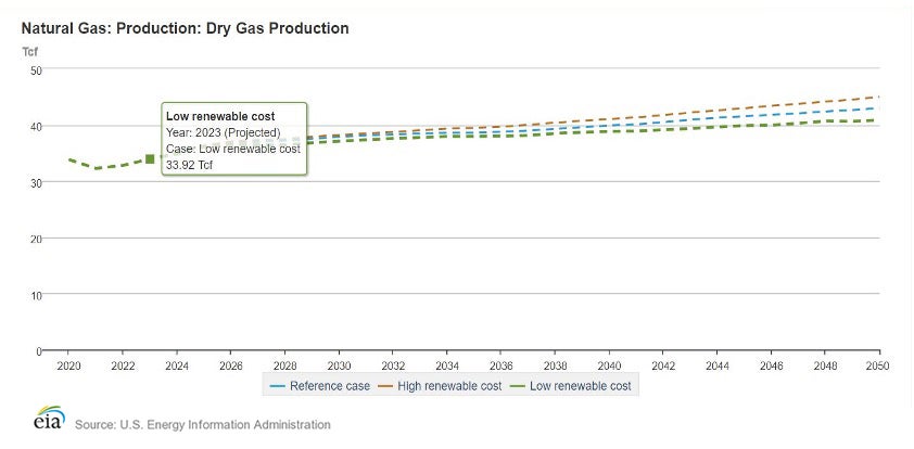 The unspoken role of natural gas in the U.S.’s clean energy future ...