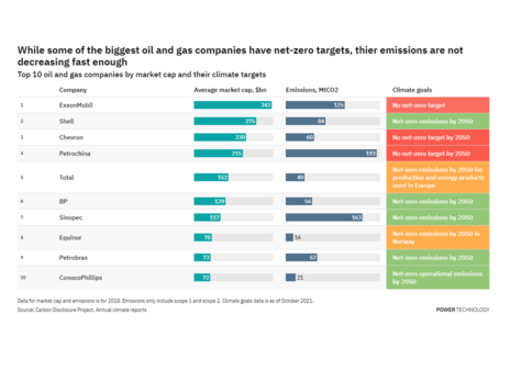 2022 predictions: Climate regulation gets tangible 2022 predictions: Climate regulation gets tangible