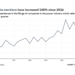 Filings buzz in the power industry: 29% decrease in big data mentions since Q2 of 2020