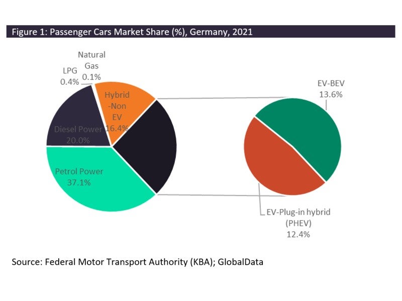 Germany includes plug-in hybrids to achieve target of 15 million EVs by 2030
