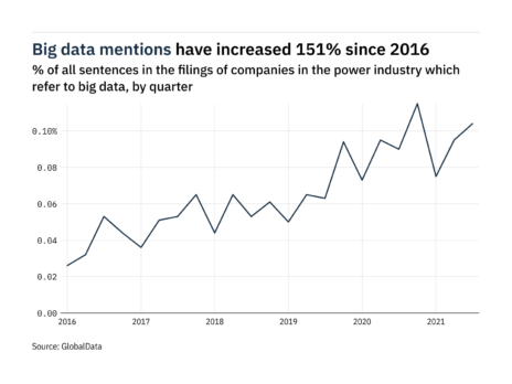 Filings buzz: tracking big data mentions in the power industry