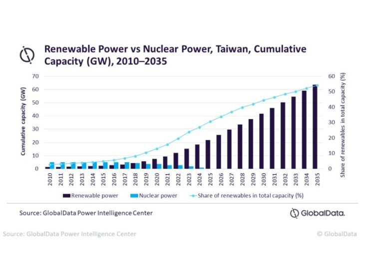 Renewable power to make up for capacity gap created by nuclear phase-out