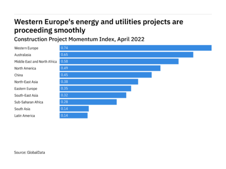 The state of energy and utilities construction projects around the world – April 2022