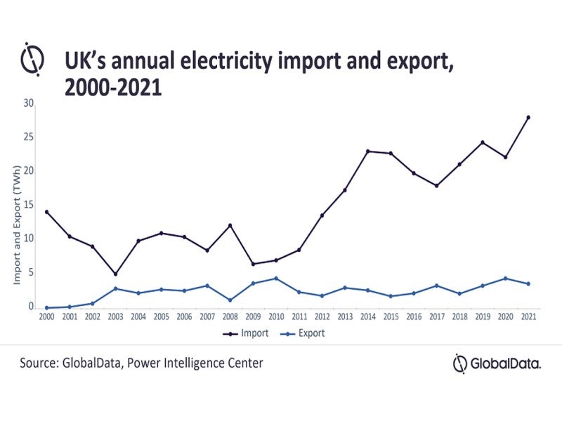 UK; Power