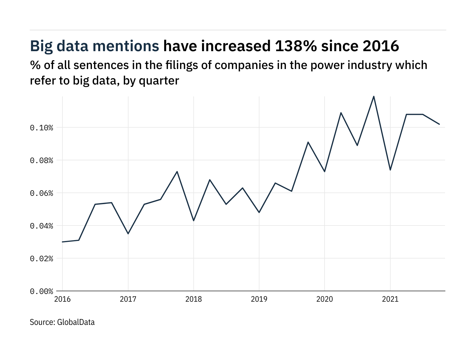 Filings buzz: tracking big data mentions in the power industry Filings buzz: tracking big data mentions in the power industry