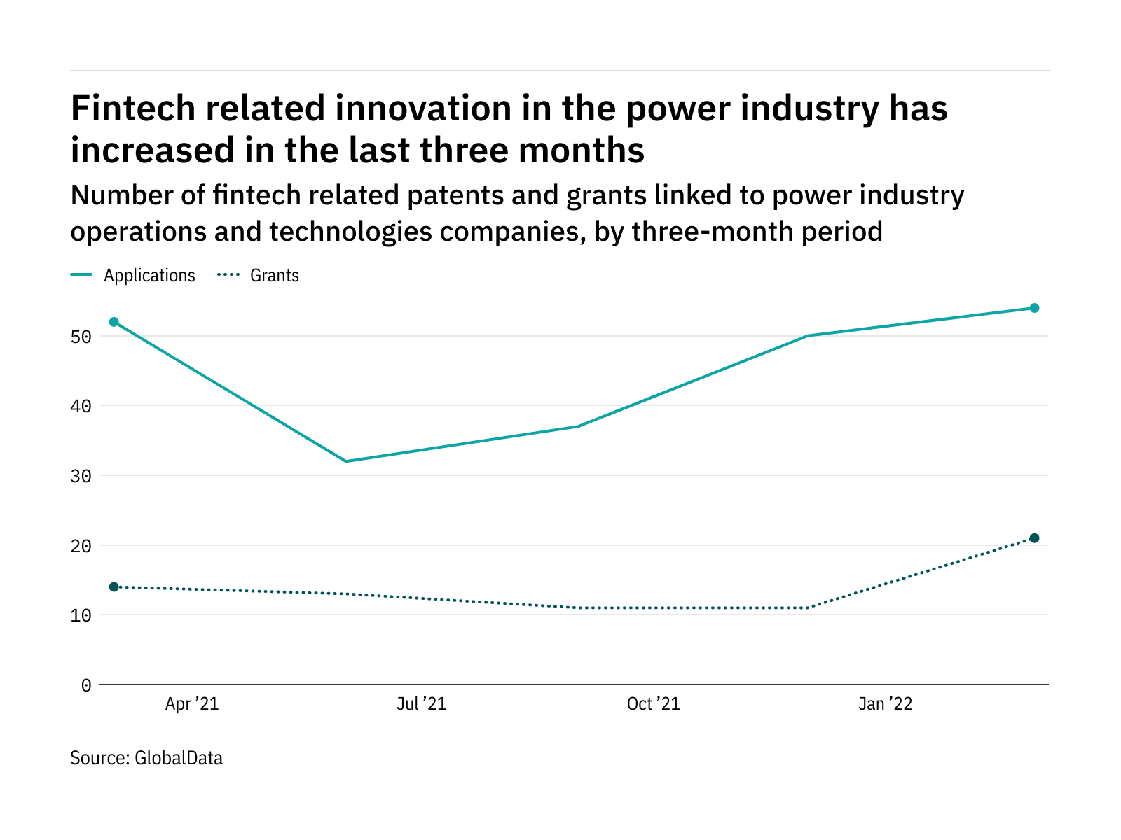 Power industry companies are increasingly innovating in fintech Power