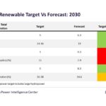 Japan to nearly achieve 2030 renewable power generation target