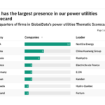 Revealed: the power utilities companies best positioned to weather future industry disruption