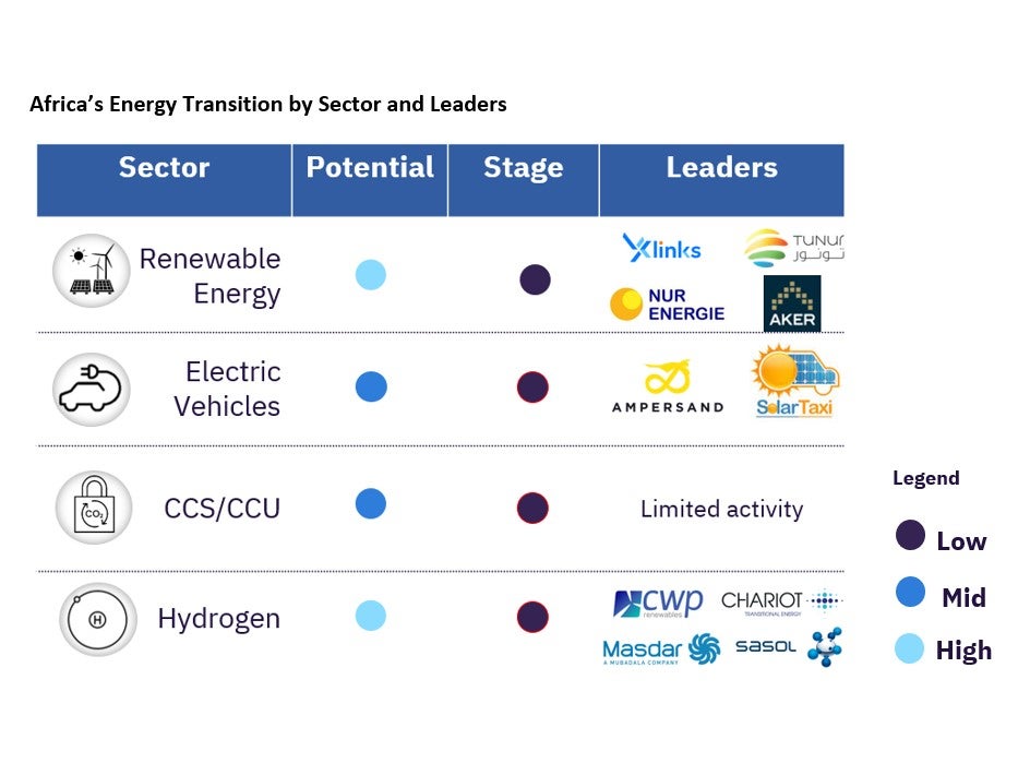 Africa; Energy