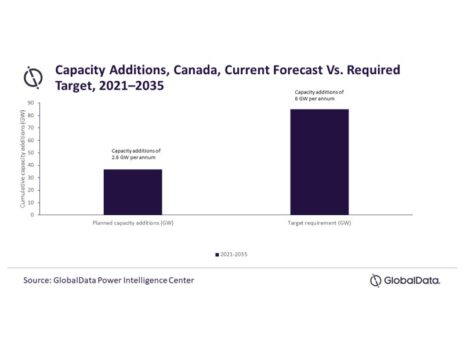 Canada expected to miss its 2035 clean electricity goals