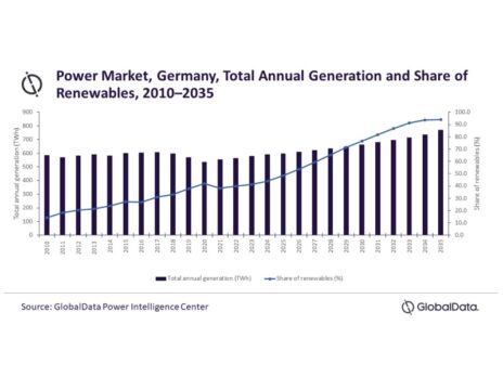 Renewables are the key to overcome potential energy crisis in Germany
