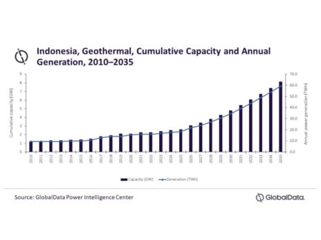 Indonesia to speed up geothermal development to solve energy issues