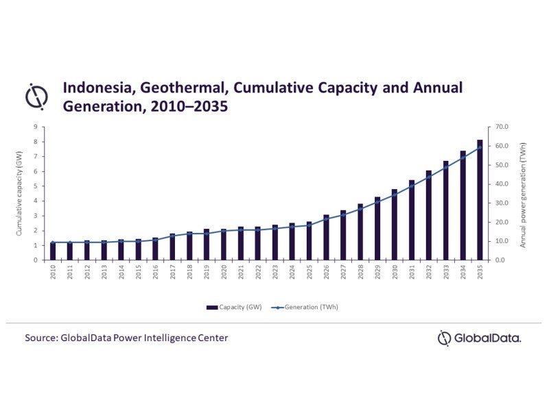Indonesia mempercepat pengembangan panas bumi untuk mengatasi masalah energi