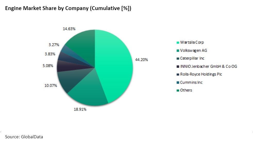 Engine manufacturers in the power industry