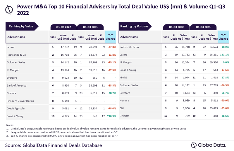 Luxury & Premium 2023, Brand Value Ranking League Table