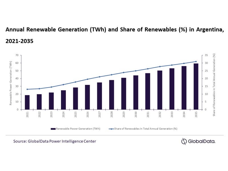 Argentina; renewable