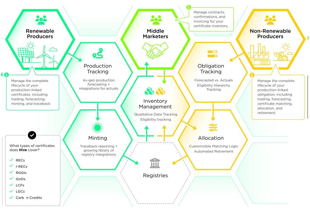 Hive Molecule Software