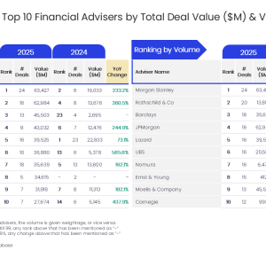 Image of league table indicating power sector M&A financial advisers 2025.