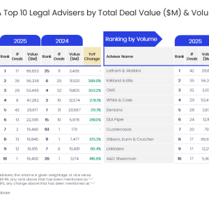 League table for M&A legal services power sector 2025