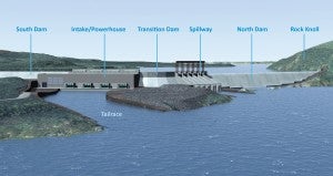Hydro Civil Works