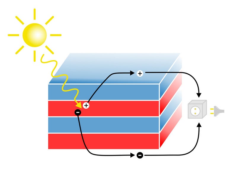 Tuwien_solar energy